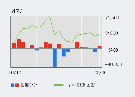 '현대공업' 10% 이상 상승, 주가 상승 중, 단기간 골든크로스 형성