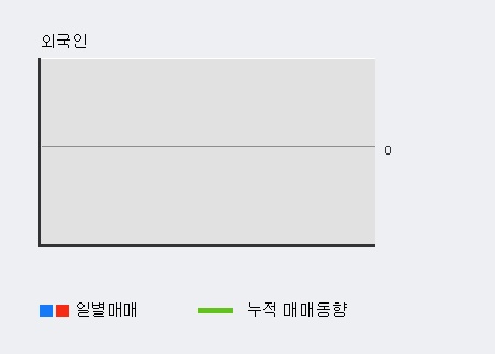 '마니커에프앤지' 10% 이상 상승, 주가 상승 중, 단기간 골든크로스 형성