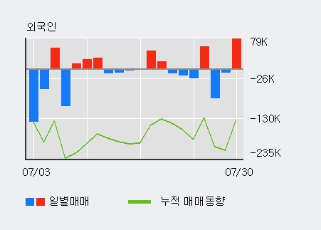 '미투온' 10% 이상 상승, 주가 5일 이평선 상회, 단기·중기 이평선 역배열