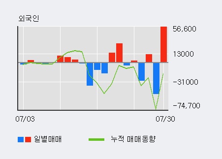 '그리티' 10% 이상 상승, 전일 기관 대량 순매수