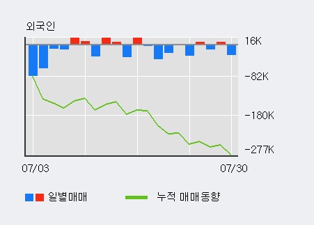 '액션스퀘어' 10% 이상 상승, 주가 반등 시도, 단기 이평선 역배열 구간