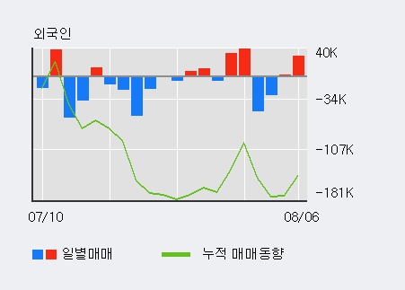 '뉴지랩' 10% 이상 상승, 주가 상승 중, 단기간 골든크로스 형성