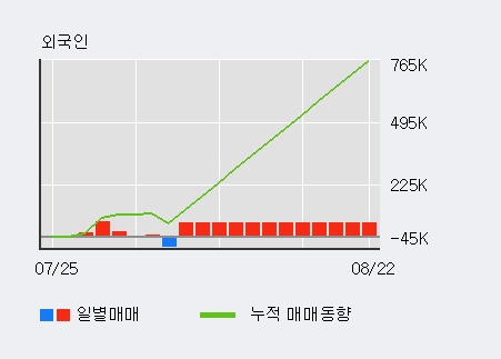 '미래생명자원' 10% 이상 상승, 주가 상승 중, 단기간 골든크로스 형성