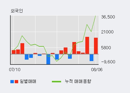 '잇츠한불' 5% 이상 상승, 주가 5일 이평선 상회, 단기·중기 이평선 역배열