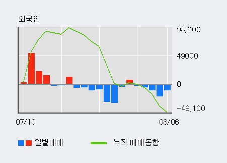 'LS전선아시아' 5% 이상 상승, 최근 3일간 기관 대량 순매수