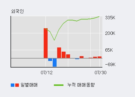 '세틀뱅크' 10% 이상 상승, 주가 상승 중, 단기간 골든크로스 형성