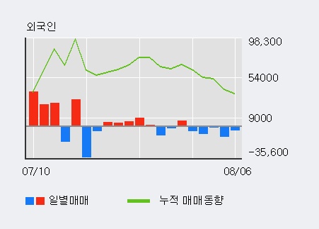 '씨앤지하이테크' 15% 이상 상승, 주가 상승 중, 단기간 골든크로스 형성