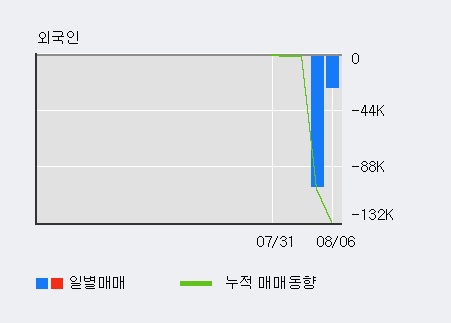 '코윈테크' 10% 이상 상승, 주가 상승 중, 단기간 골든크로스 형성