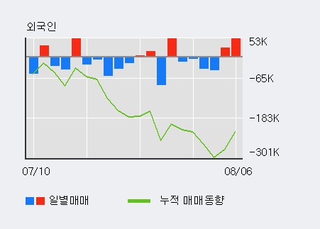 '대유에이피' 10% 이상 상승, 주가 5일 이평선 상회, 단기·중기 이평선 역배열