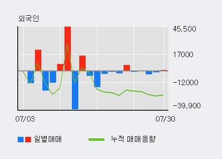 '네오펙트' 10% 이상 상승, 주가 5일 이평선 상회, 단기·중기 이평선 역배열