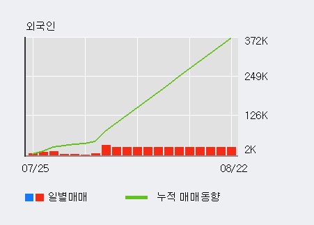 '셀리드' 10% 이상 상승, 주가 상승 흐름, 단기 이평선 정배열, 중기 이평선 역배열