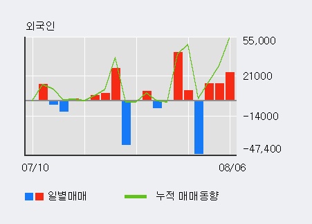 '지니틱스' 10% 이상 상승, 주가 5일 이평선 상회, 단기·중기 이평선 역배열