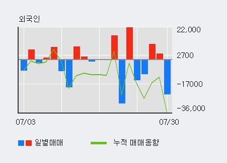 '컴퍼니케이' 상한가↑ 도달, 단기·중기 이평선 정배열로 상승세