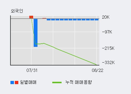 '한국바이오젠' 10% 이상 상승, 주가 반등으로 5일 이평선 넘어섬, 단기 이평선 역배열 구간