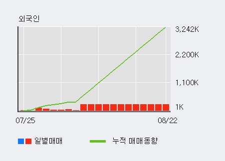 '윙입푸드' 상한가↑ 도달, 주가 상승 중, 단기간 골든크로스 형성