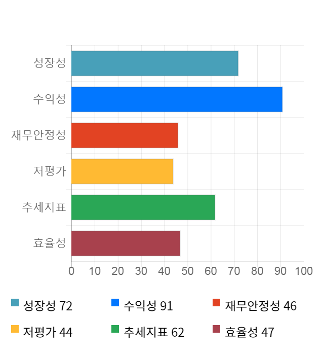 휠라코리아, 전일 대비 약 6% 하락한 63,400원