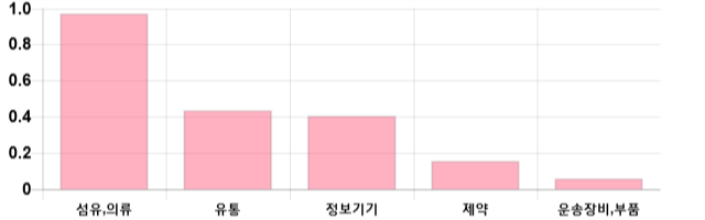 [출발 시황] 코스닥 전일 대비 2.24p 내린 627.94p에 개장