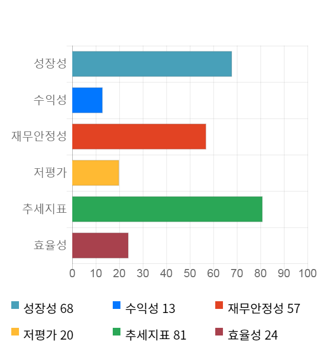 WI, 전일 대비 약 4% 하락한 7,850원