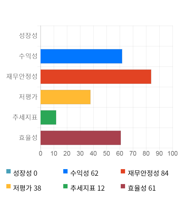 머큐리, 전일 대비 약 3% 하락한 8,200원