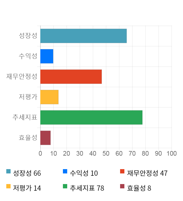 샘코, 21% 하락... 전일 보다 2,850원 내린 10,950원