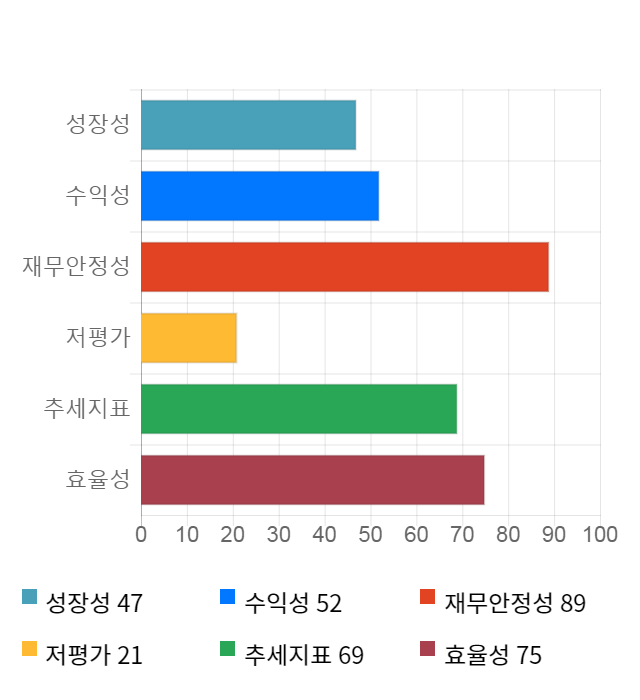 링크제니시스, 전일 대비 약 3% 하락한 8,020원