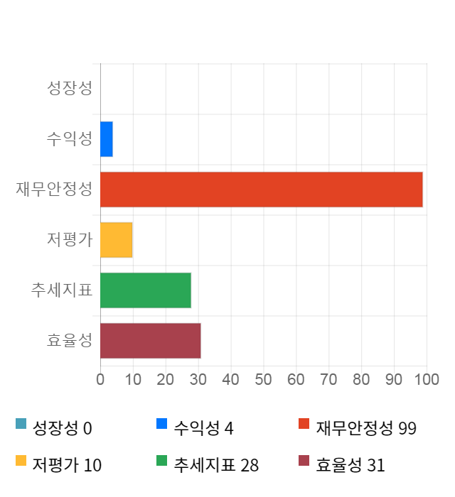 티앤알바이오팹, 전일 대비 약 6% 상승한 10,800원