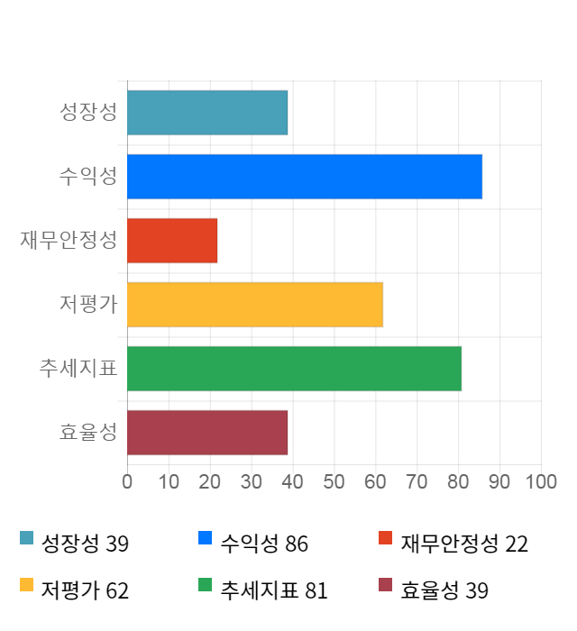 인베니아, 전일 대비 약 3% 상승한 3,100원