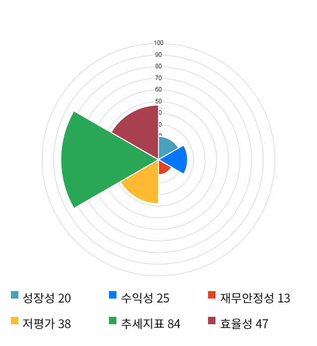 하이트진로, 전일 대비 약 4% 하락한 20,400원