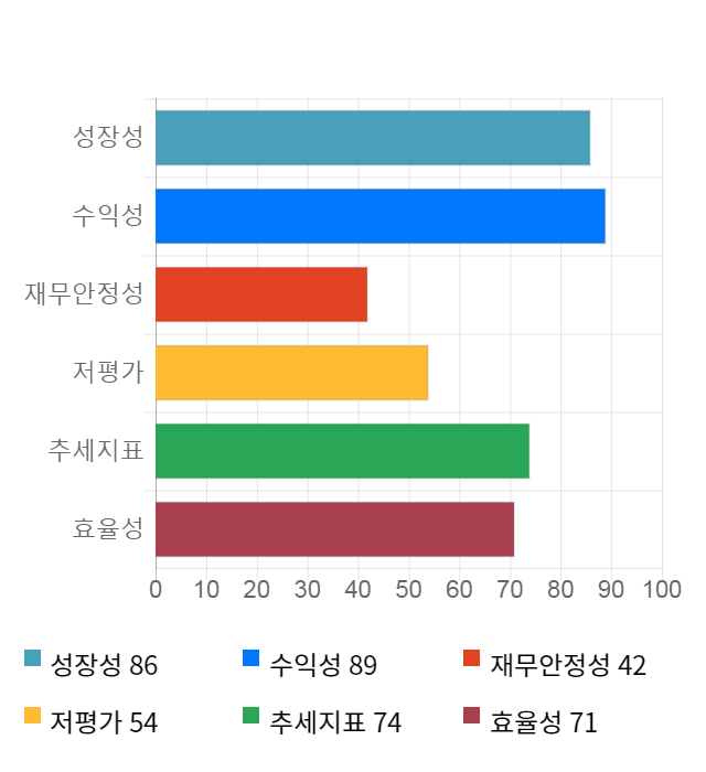 파트론, 전일 대비 약 3% 하락한 13,950원