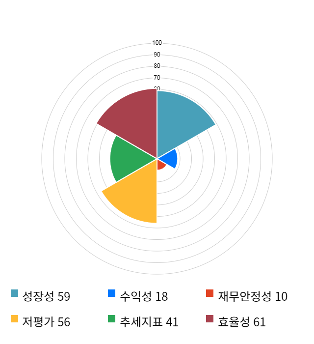 쌍용차, 전일 대비 약 3% 상승한 3,430원