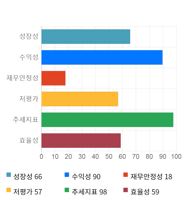 신화인터텍, 전일 대비 약 4% 하락한 5,220원