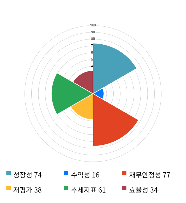 우리넷, 전일 대비 약 4% 상승한 7,870원