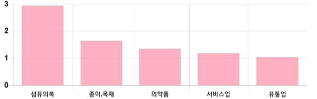 [이 시각 코스피] 코스피 현재 2030.18p 상승 반전