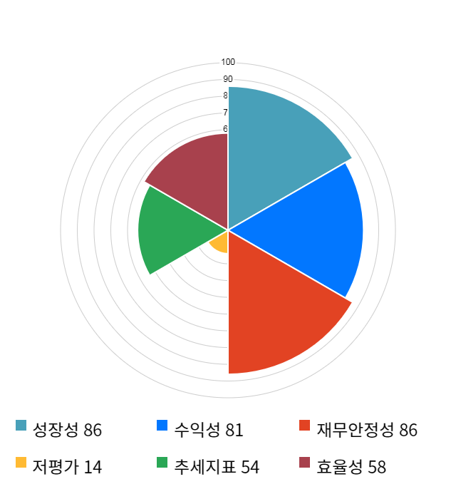 한올바이오파마, 전일 대비 약 3% 상승한 27,350원