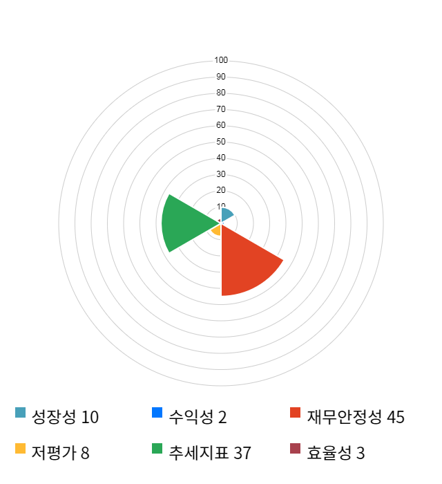 강스템바이오텍, 전일 대비 약 3% 하락한 14,200원