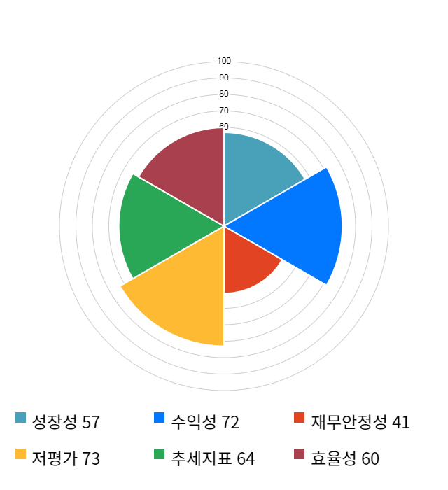 가온미디어, 전일 대비 약 7% 상승한 10,750원