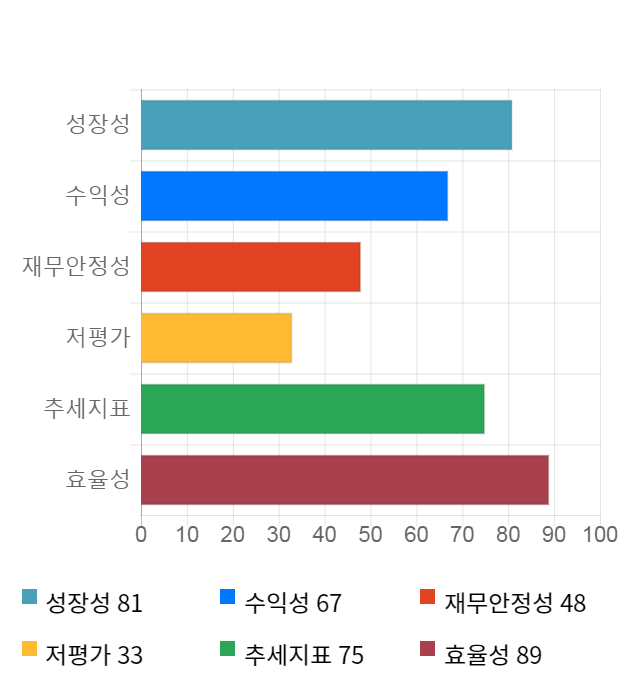 아이텍, 전일 대비 약 7% 하락한 11,450원