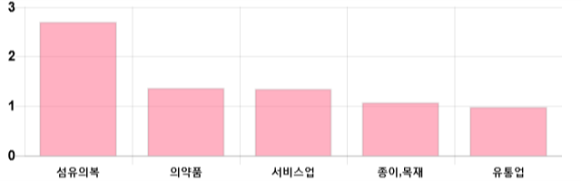 [이 시각 코스피] 코스피 현재 2028.15p 상승 반전