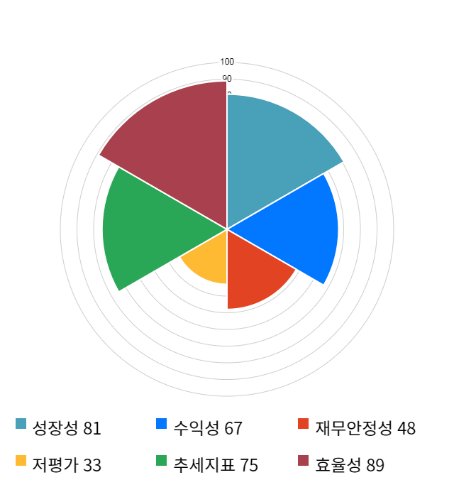 아이텍, 10% 하락... 전일 보다 1,250원 내린 11,000원