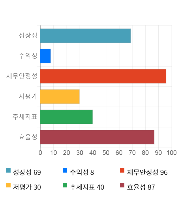 데브시스터즈, 전일 대비 약 6% 상승한 8,180원