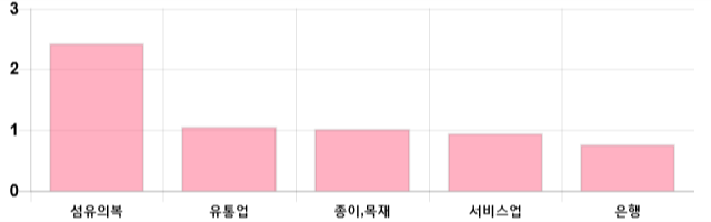 [이 시각 코스피] 코스피 현재 2024.69p 상승 반전