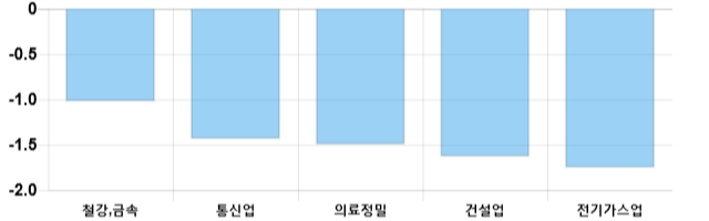 [이 시각 코스피] 코스피 현재 2024.69p 상승 반전