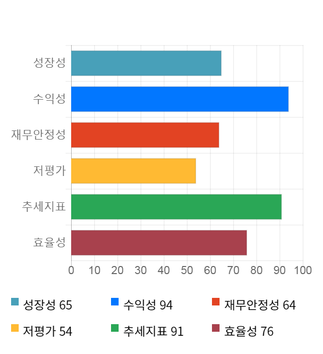 솔브레인, 전일 대비 약 6% 상승한 68,700원