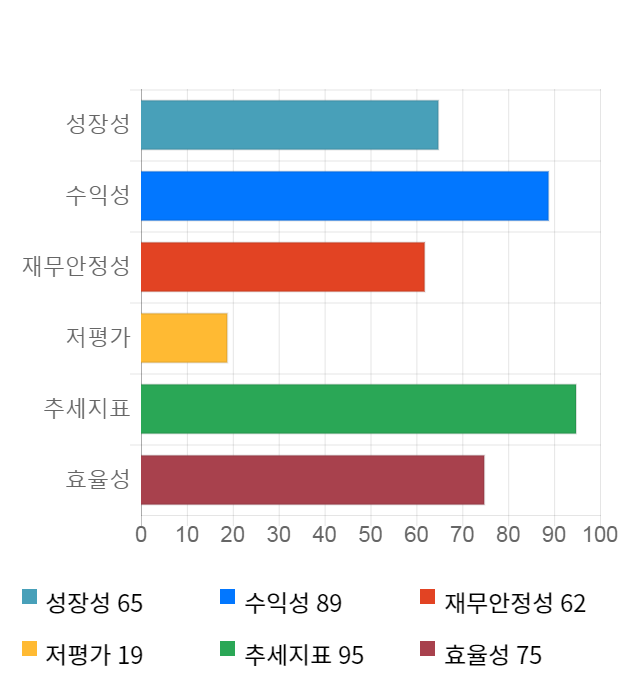 유티아이, 전일 대비 약 4% 하락한 21,200원