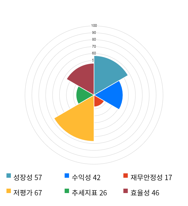 혜인, 전일 대비 약 3% 하락한 4,355원