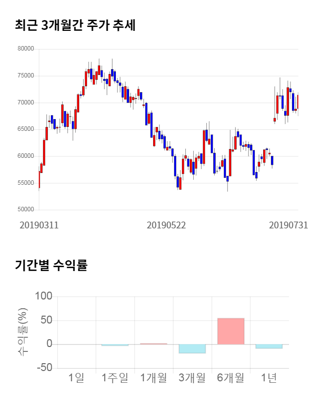 이오테크닉스, 전일 대비 약 3% 상승한 73,700원