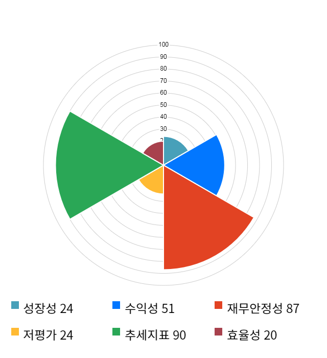 이오테크닉스, 전일 대비 약 3% 상승한 73,700원