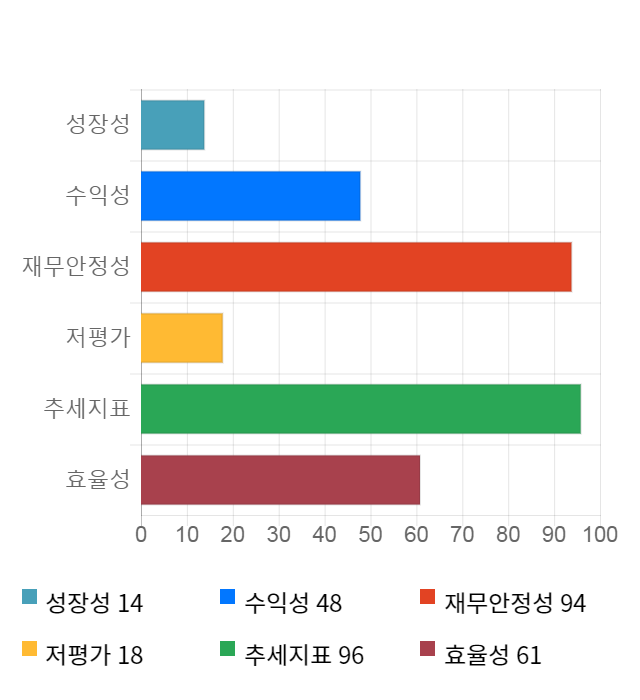 룽투코리아, 5거래일 연속 상승... 전일 대비 7% 상승