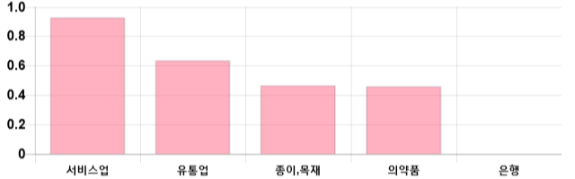 [이 시각 코스피] 코스피 현재 2017.47p 하락세 지속