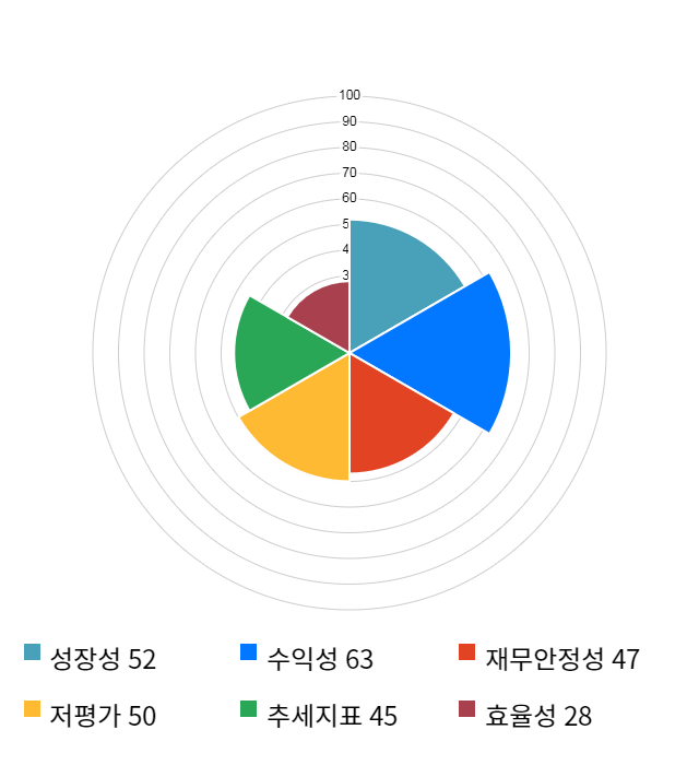 서울반도체, 10% 하락... 전일 보다 1,650원 내린 14,500원